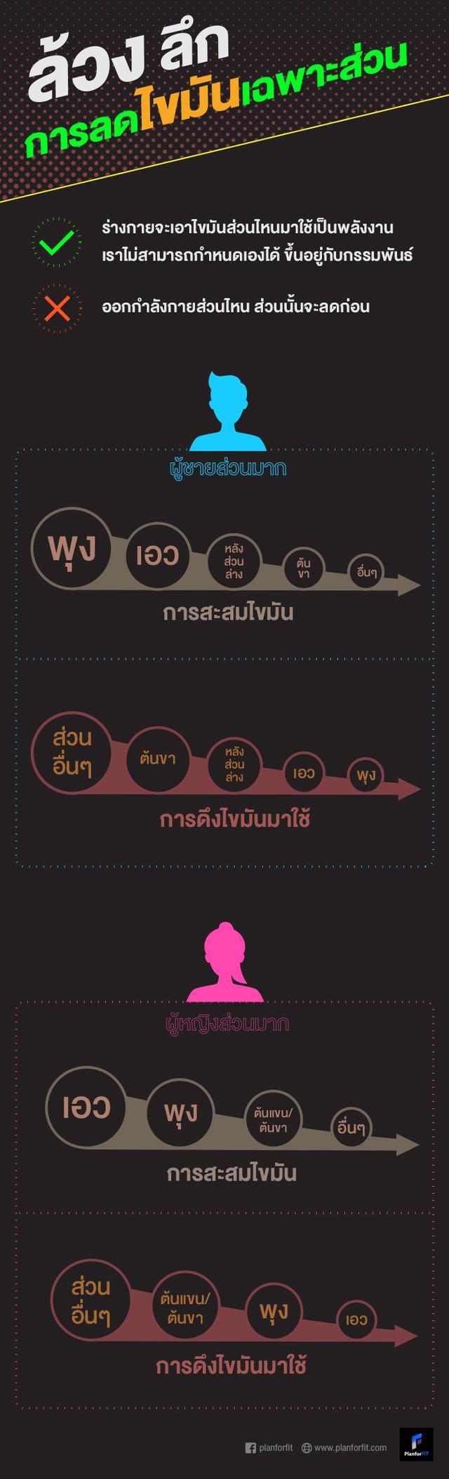 รูปภาพ:http://planforfit.com/wp-content/uploads/2015/04/40_secret_p.jpg