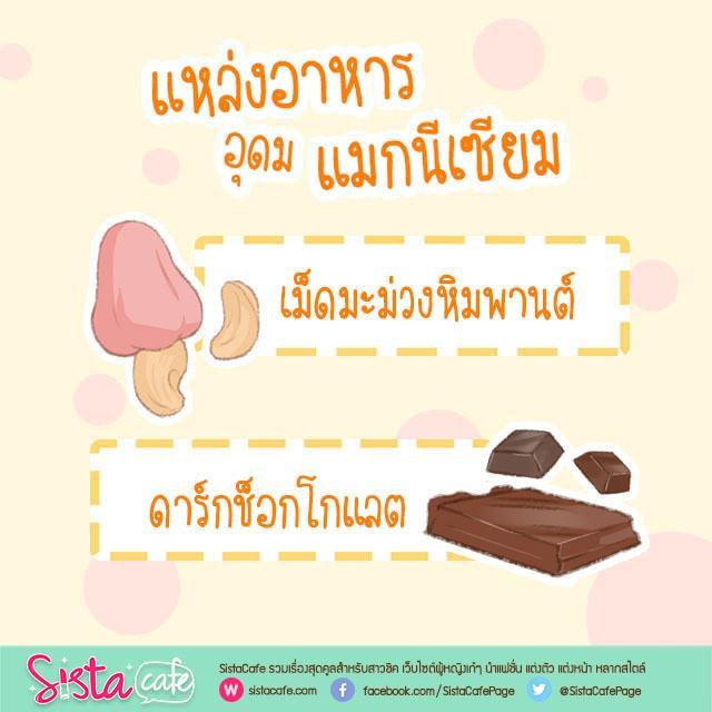 รูปภาพ: