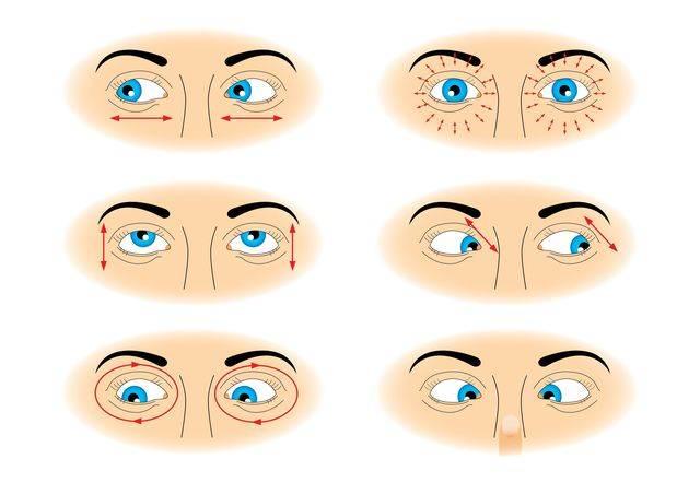 รูปภาพ:http://easyclearvisionsystem.com/wp-content/uploads/2014/12/Eye-Exercises.jpg