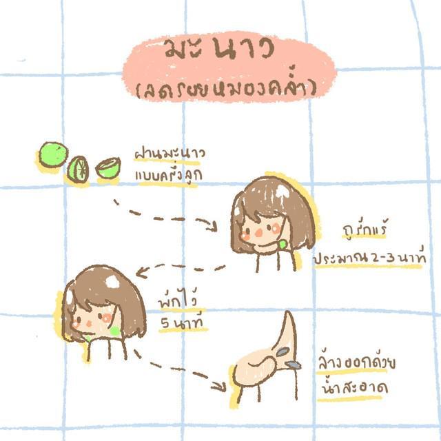 รูปภาพ: