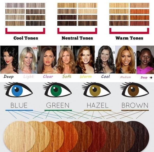 รูปภาพ:http://alldaychic.com/wp-content/uploads/2014/04/How-to-Choose-the-Right-Hair-Color.jpg