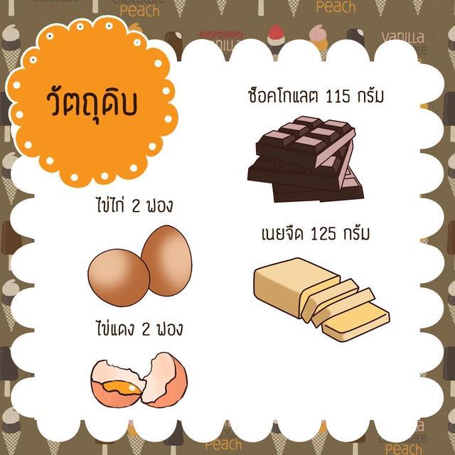 รูปภาพ: