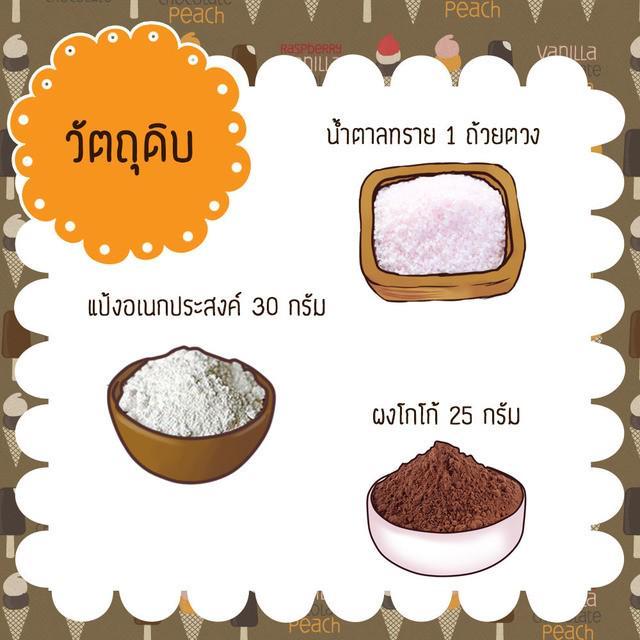 รูปภาพ: