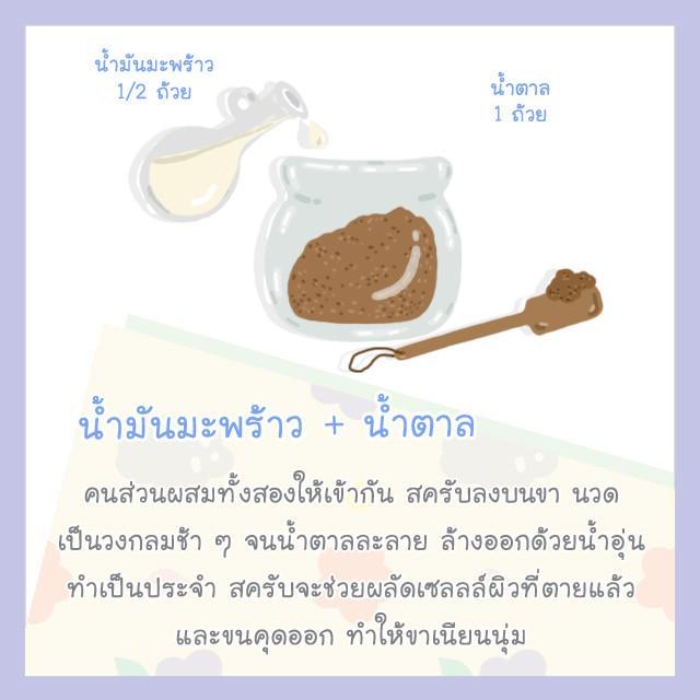 รูปภาพ: