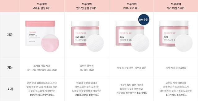 รูปภาพ:https://images.innisfree.co.kr/kr/ko/upload/pdtDetail/skinCare/trueCare/pad_common01.jpg