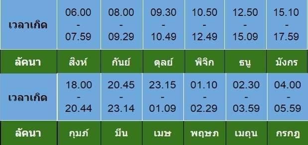 รูปภาพ: