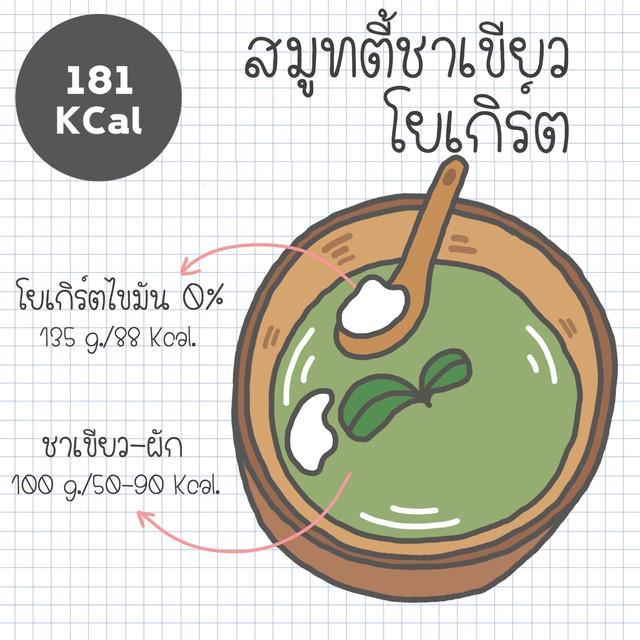 รูปภาพ: