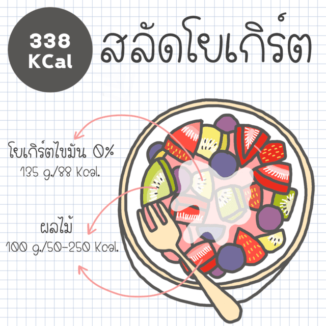 รูปภาพ: