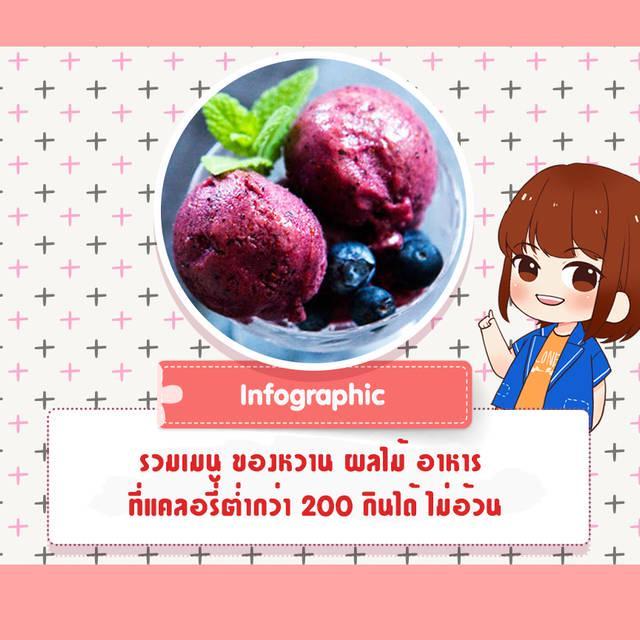 ภาพประกอบบทความ [Infographic] รวมเมนู ของหวาน ผลไม้ อาหาร ที่แคลอรี่ต่ำกว่า 200 กินได้ ไม่อ้วน