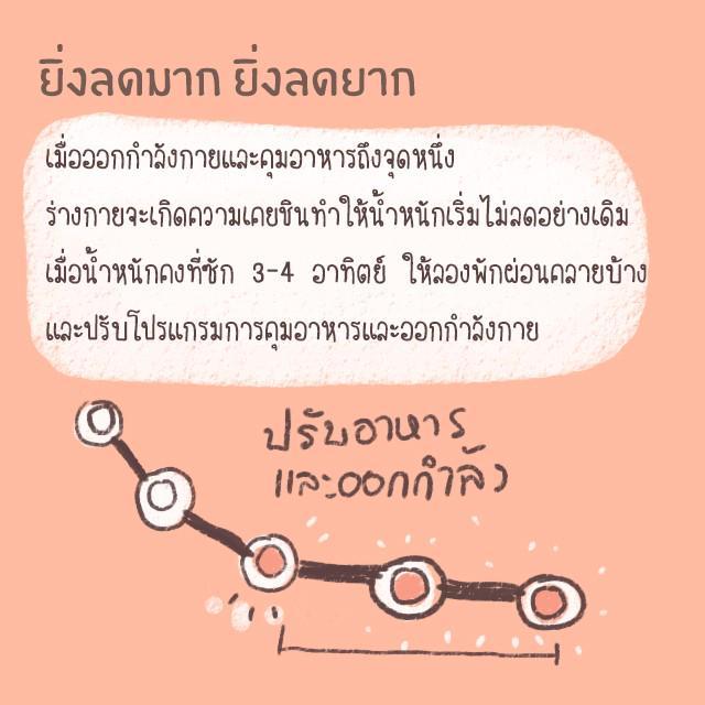 รูปภาพ: