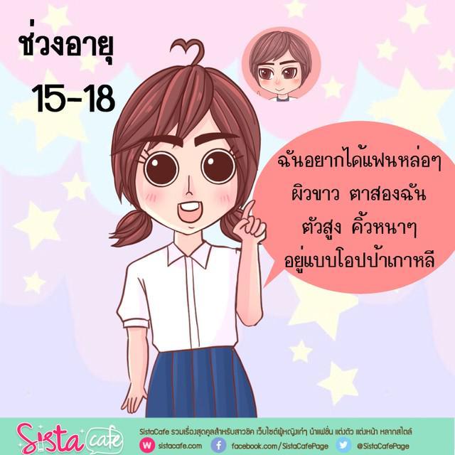 รูปภาพ: