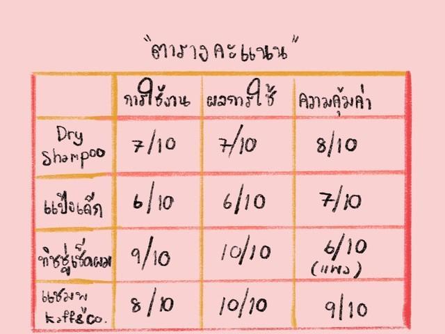 รูปภาพ: