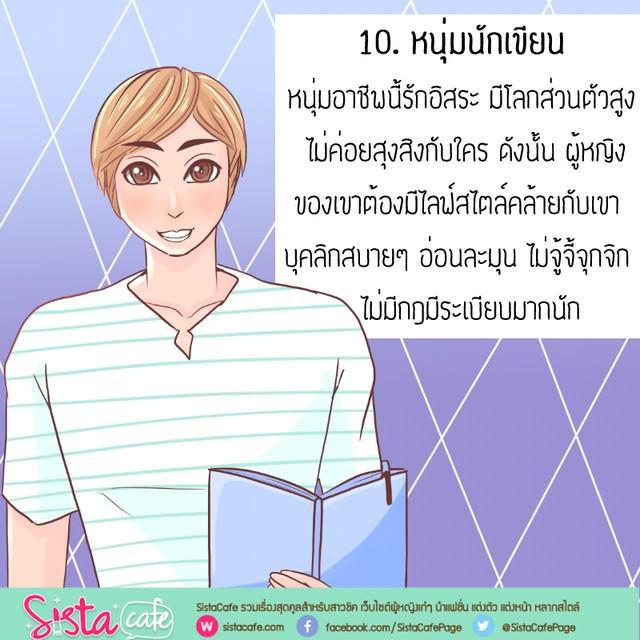 รูปภาพ: