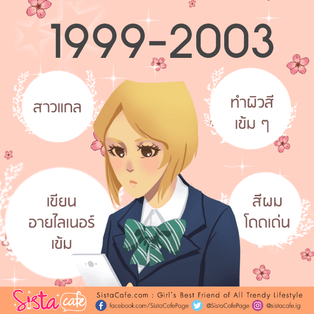 รูปภาพ: