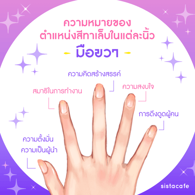 รูปภาพ: