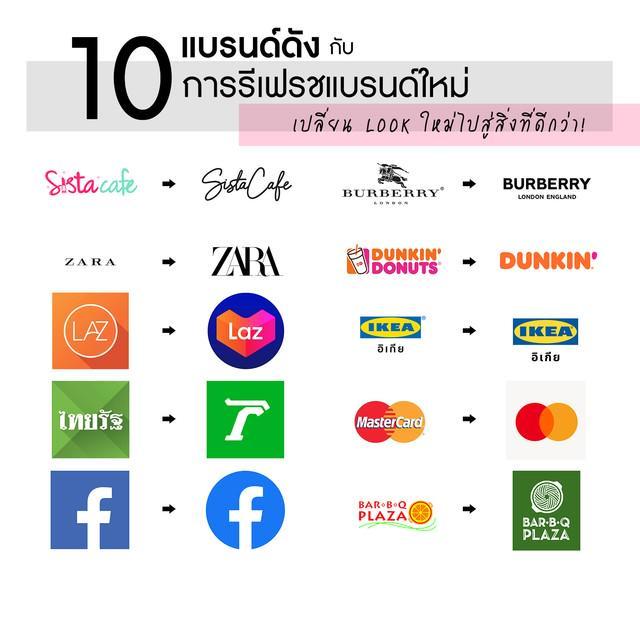 ภาพประกอบบทความ ปังหรือแป้ก! รวม " 10 แบรนด์ดังกับการรีเฟรชแบรนด์ใหม่ " เปลี่ยน Look ใหม่ไปสู่สิ่งที่ดีกว่า!