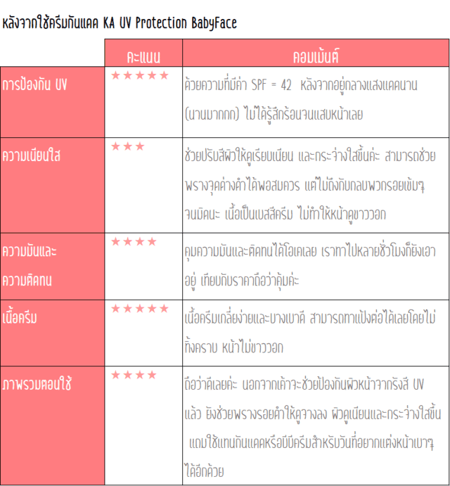 รูปภาพ: