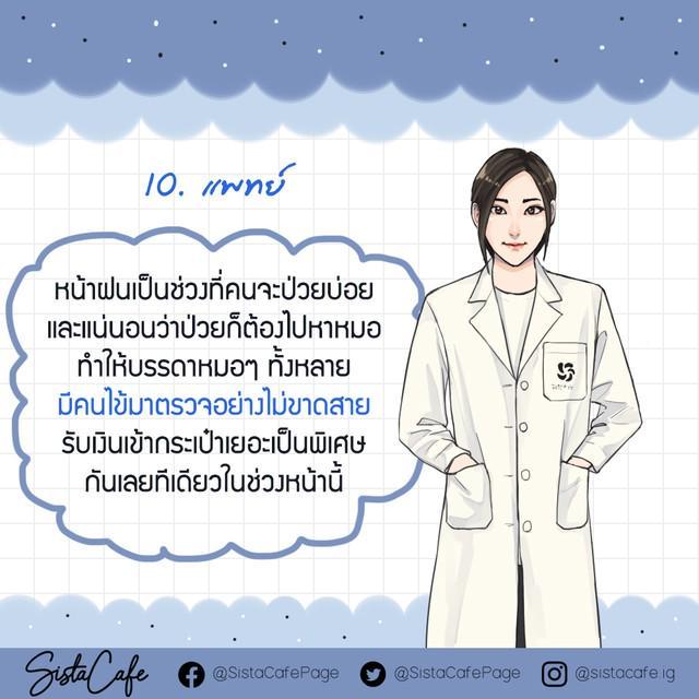 รูปภาพ: