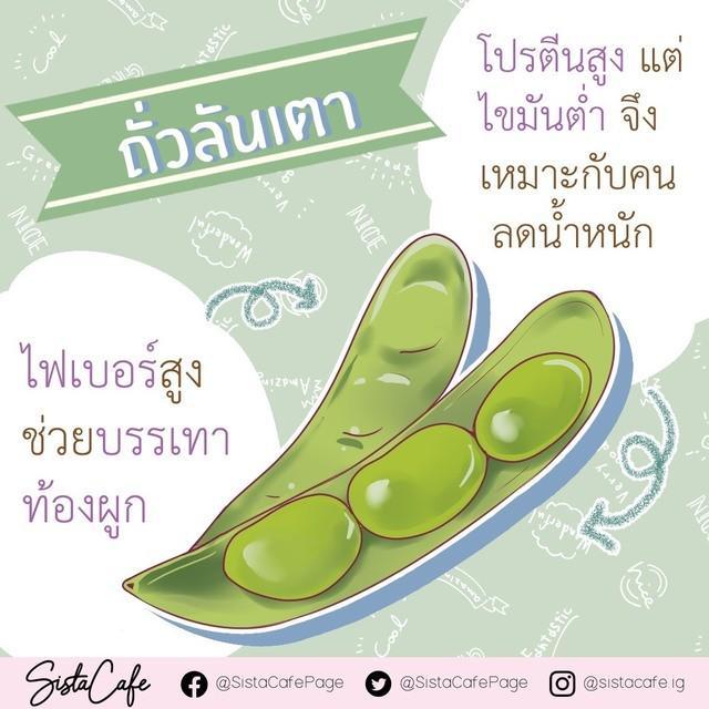 รูปภาพ: