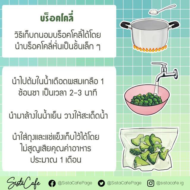 รูปภาพ: