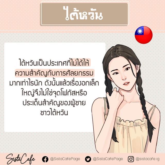 รูปภาพ: