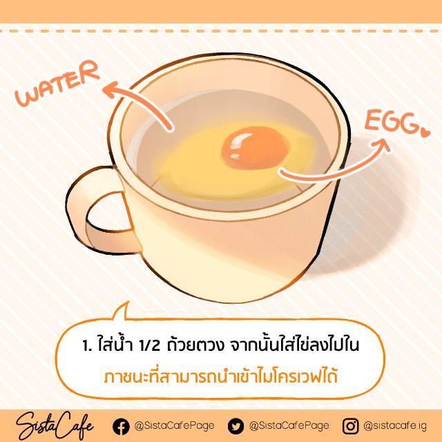 รูปภาพ: