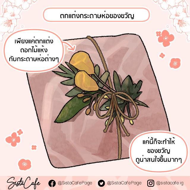 รูปภาพ: