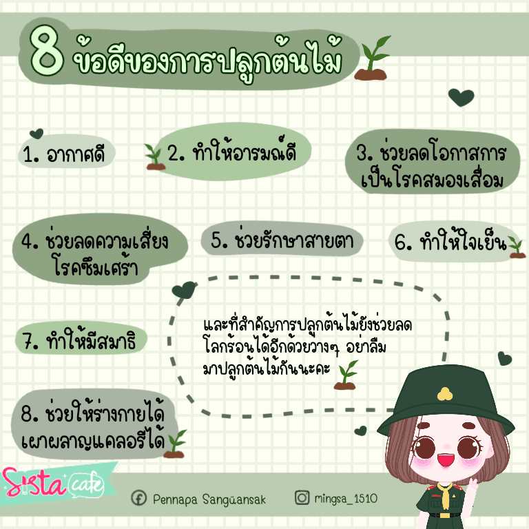 รูปภาพ: