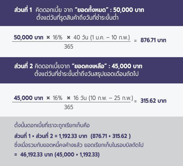 รูปภาพ: