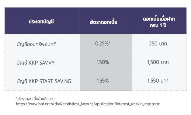 รูปภาพ: