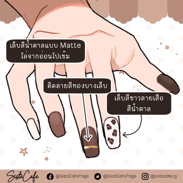 รูปภาพ: