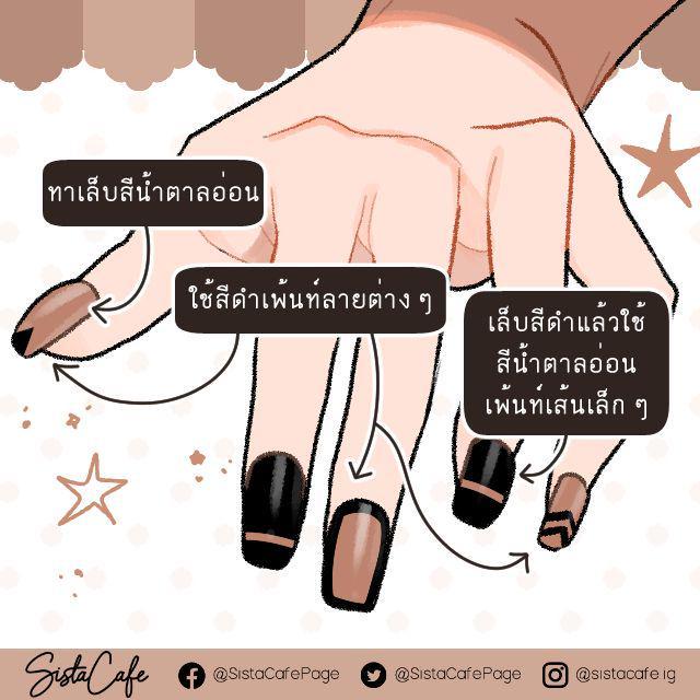 รูปภาพ: