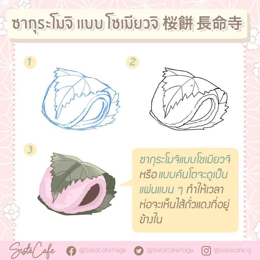 รูปภาพ: