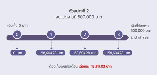 รูปภาพ: