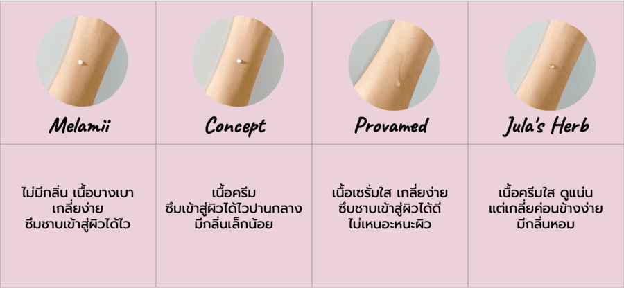 รูปภาพ: