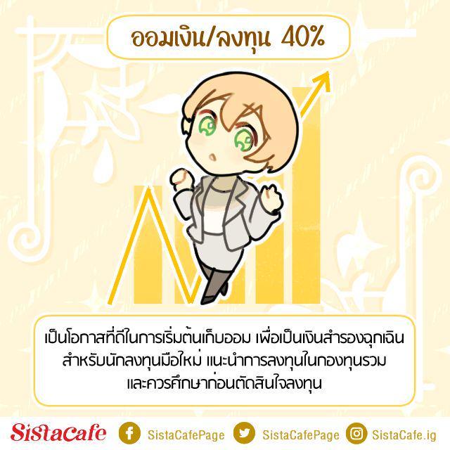 รูปภาพ: