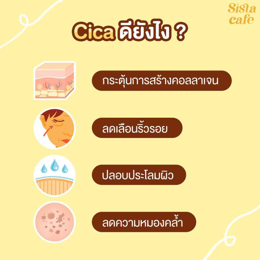 รูปภาพ: