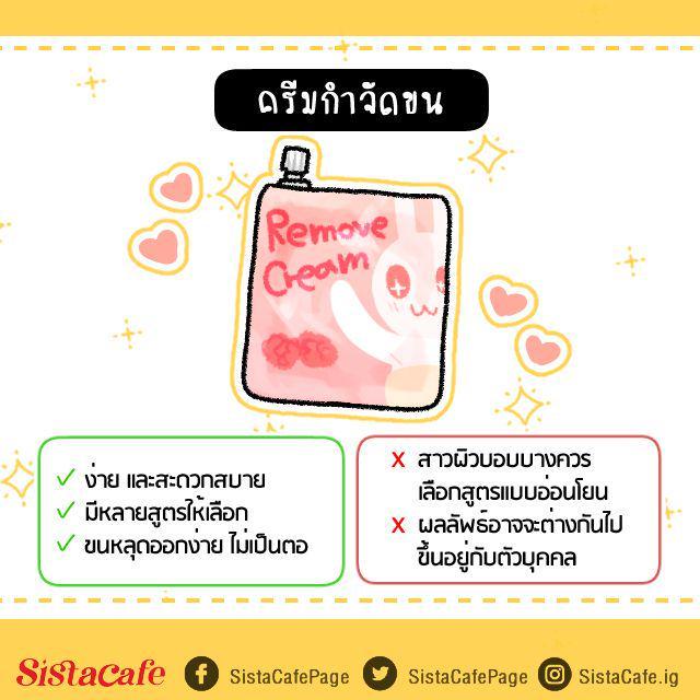 รูปภาพ: