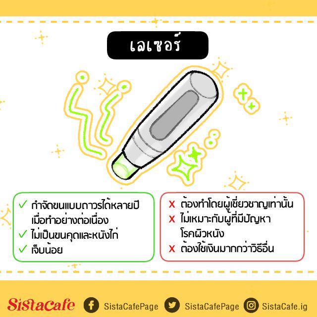 รูปภาพ: