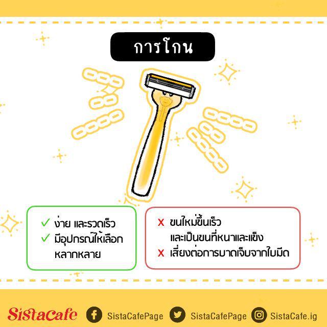 รูปภาพ: