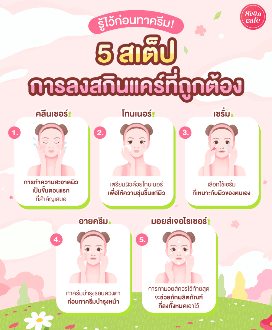 รูปภาพ: